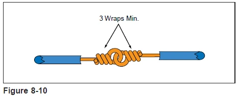Dab tsi yog qhov spec ntawm nuv soldered hlau splice spec hauv IPC?